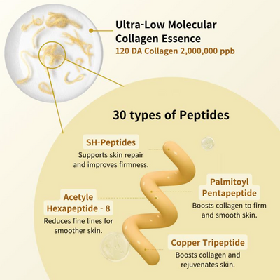 Korean-Peptides and Deep Collagen Serum