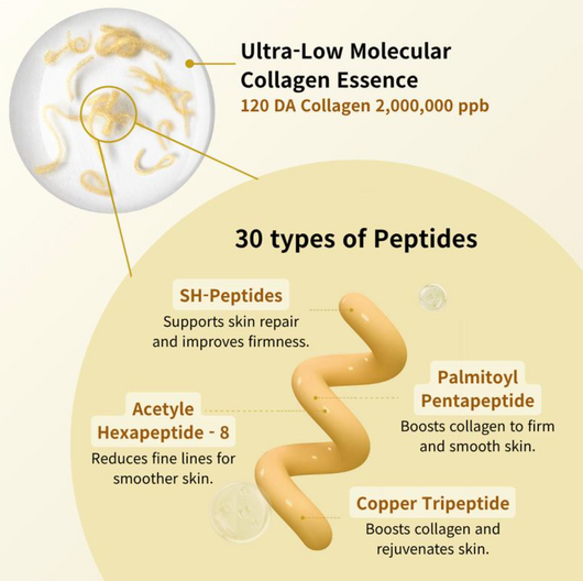 Korean-Peptides and Deep Collagen Serum